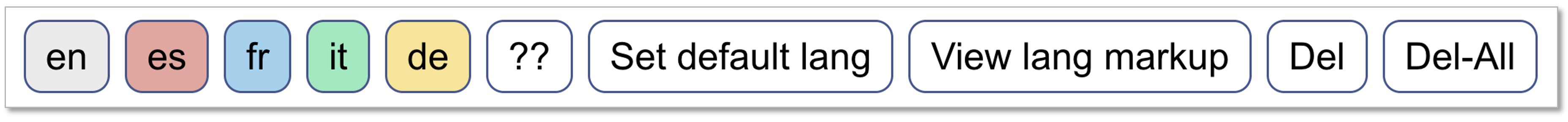 The language markup toolbar showing multicolored buttons for five languages, buttons to configure new languages, set default language, view language markup, and delete existing language markup.